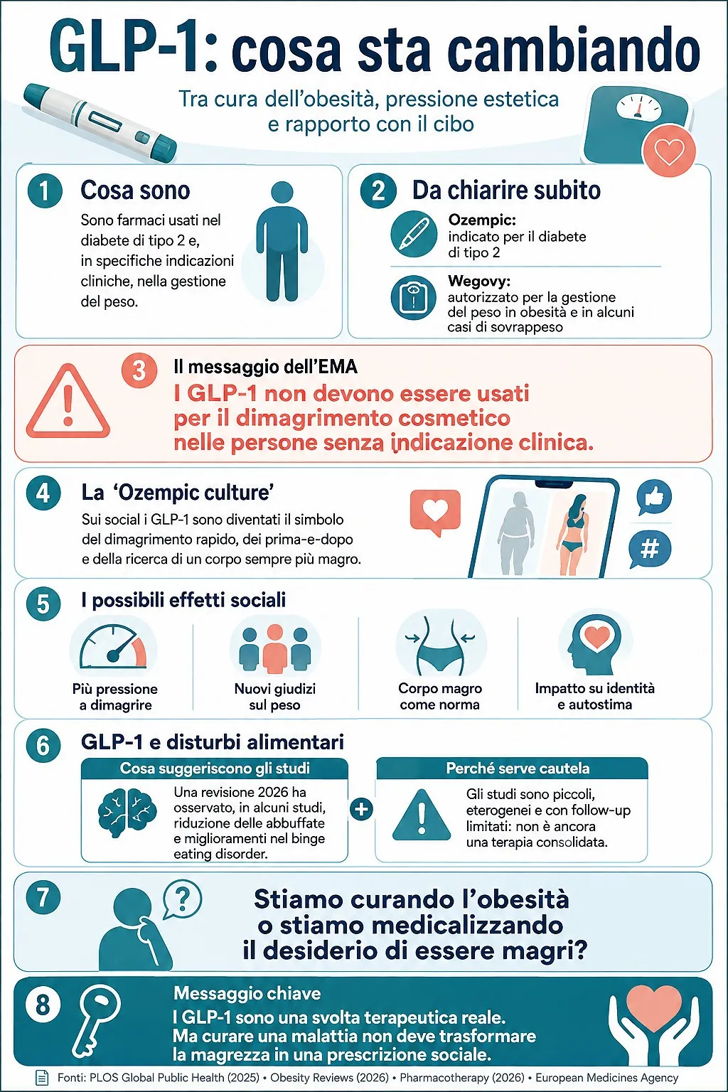 Sarò abbastanza magra? Cosa sta cambiando con i farmaci GLP-1